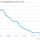 Image for article titled Why worse-than-expected German unemployment could be a good thing for the euro zone